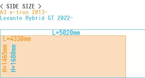 #A3 e-tron 2013- + Levante Hybrid GT 2022-